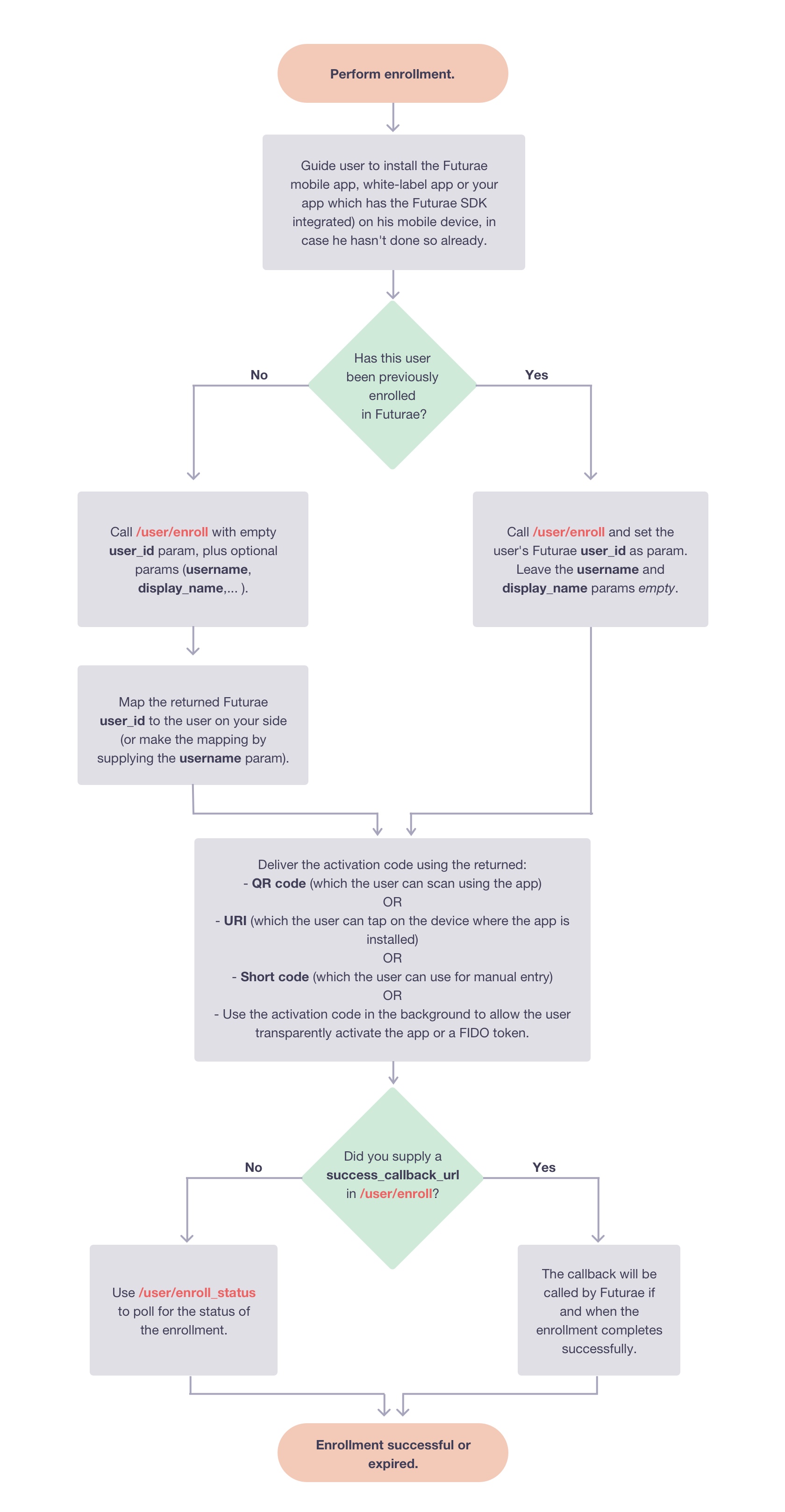 auth_api_enrollment_flow