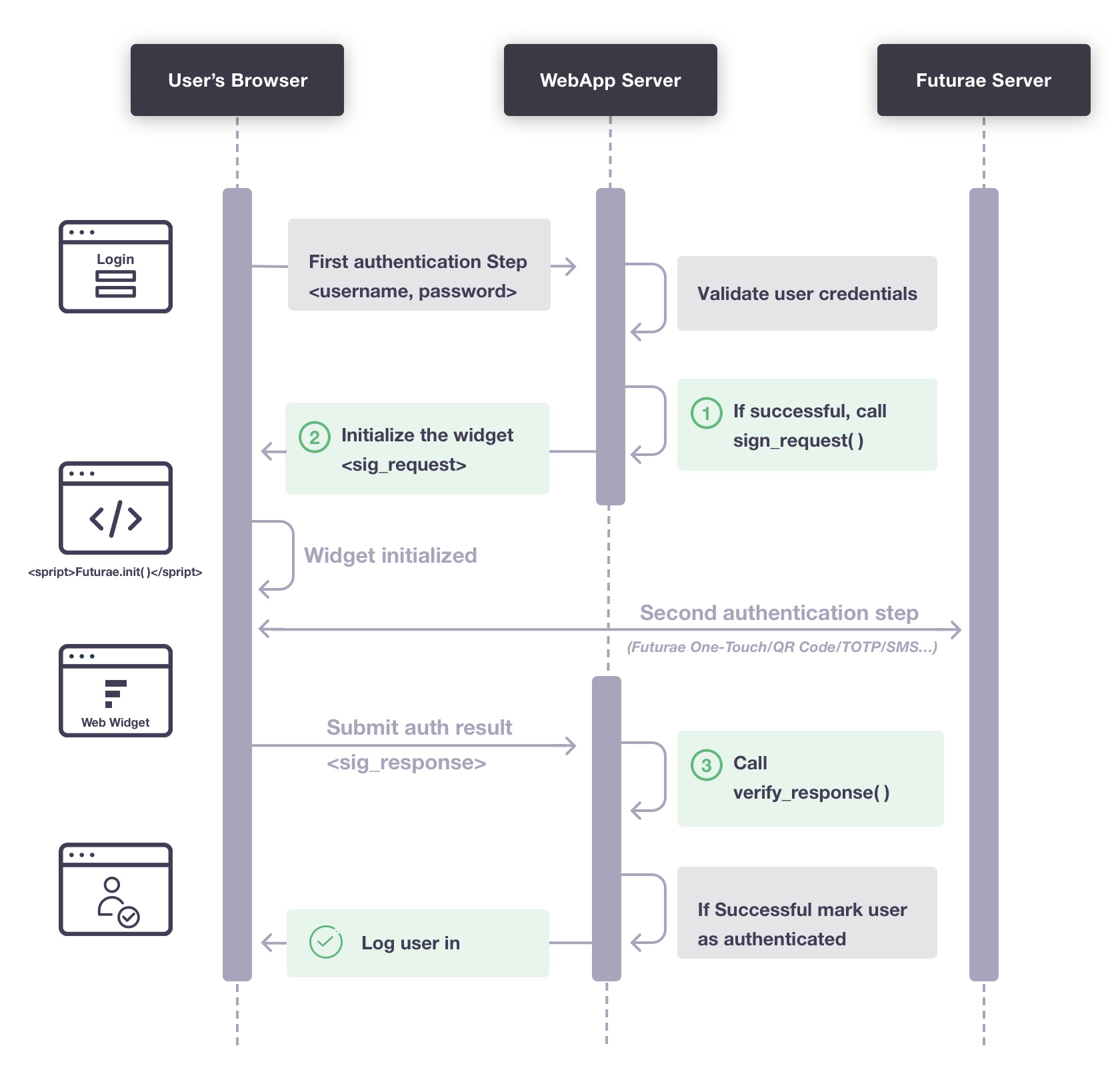 web_widget_flow.png