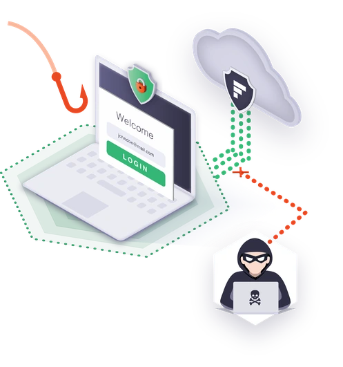 phishing